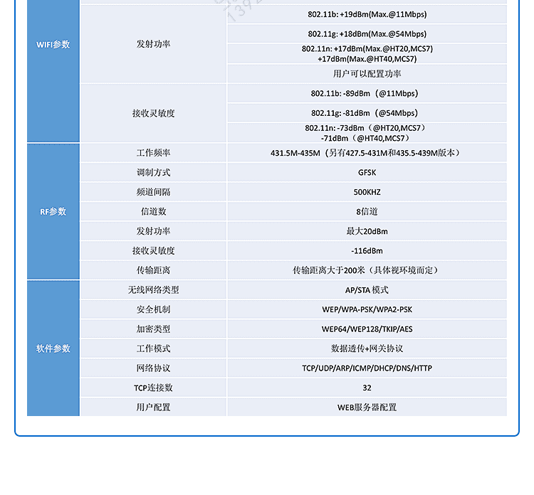無線物聯網關數據采集器產品參數 無線物聯網關數據采集器產品參數