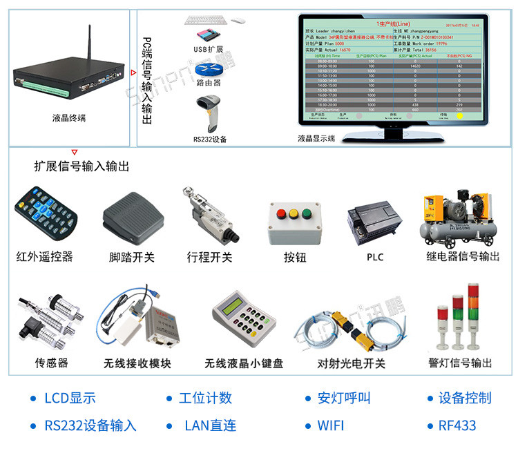 Android液晶小電腦看板應用說明