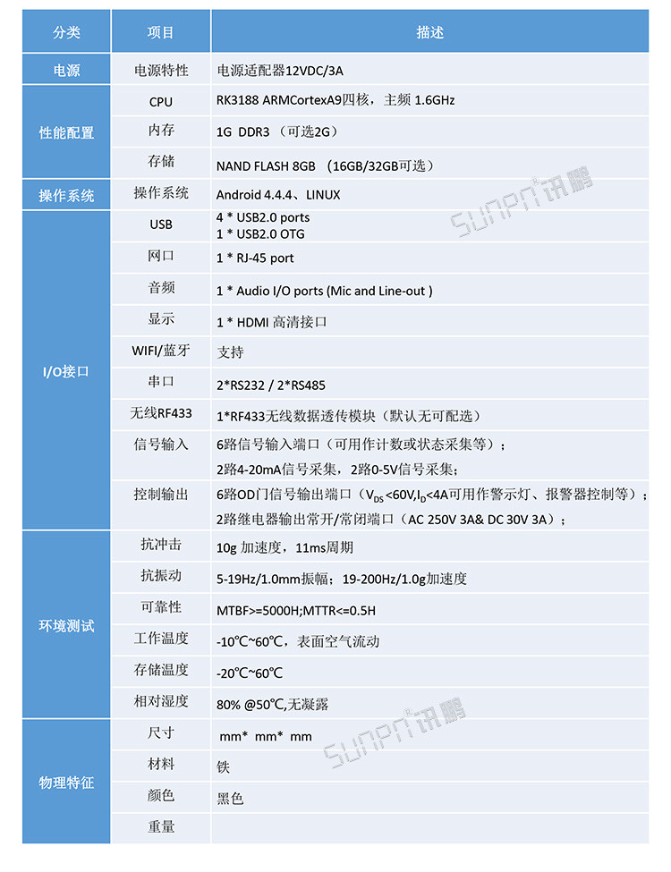Android液晶小電腦看板規格參數