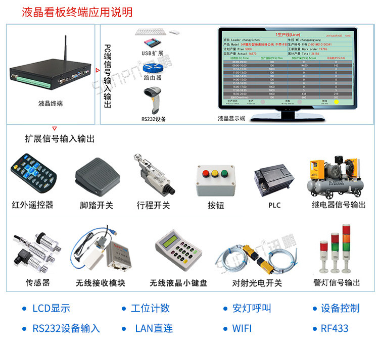 電子看板系統主機應用說明 電子看板系統主機應用說明