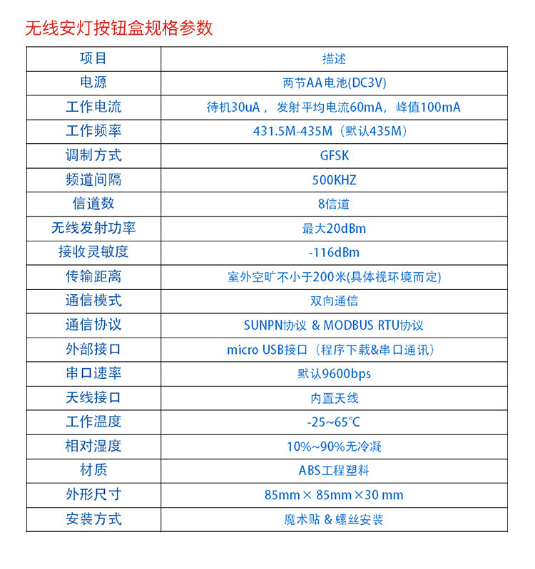無線安燈按鈕盒產品參數