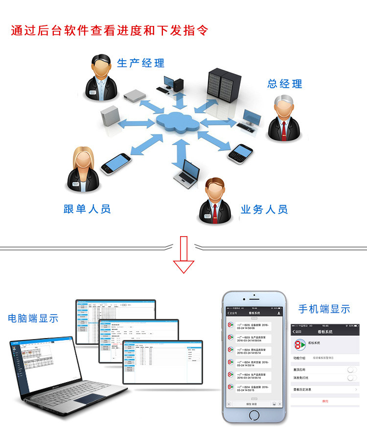 無線安燈按鈕盒系統架構