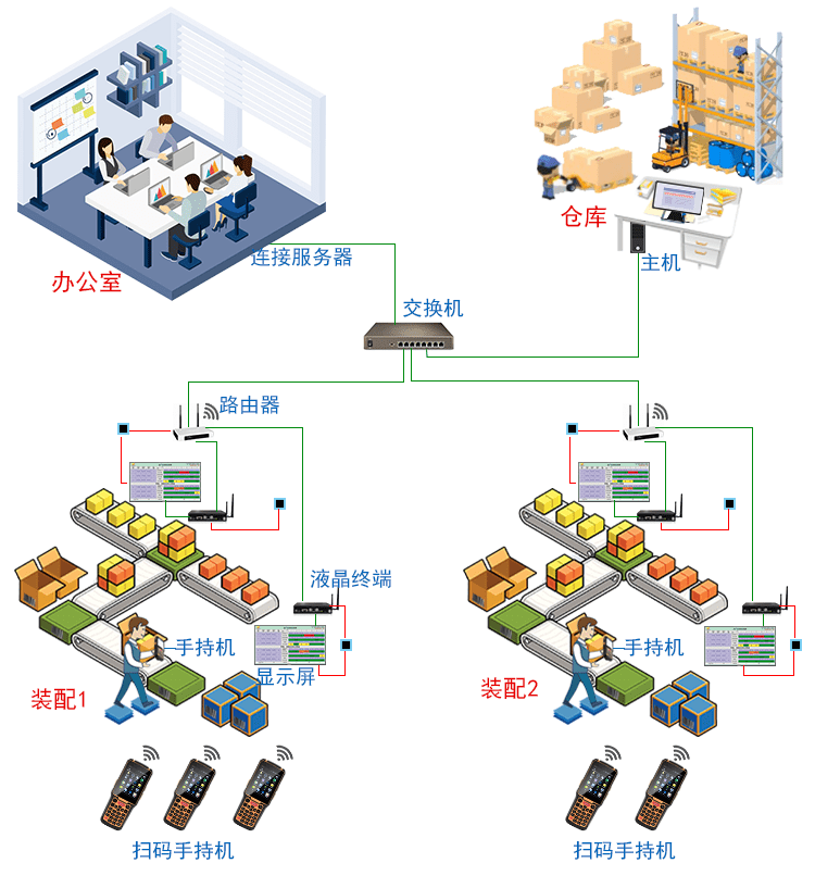 無線數據采集手持終端系統拓撲圖
