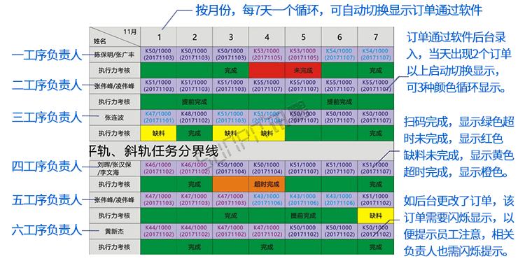  無線數據采集手持終端功能說明