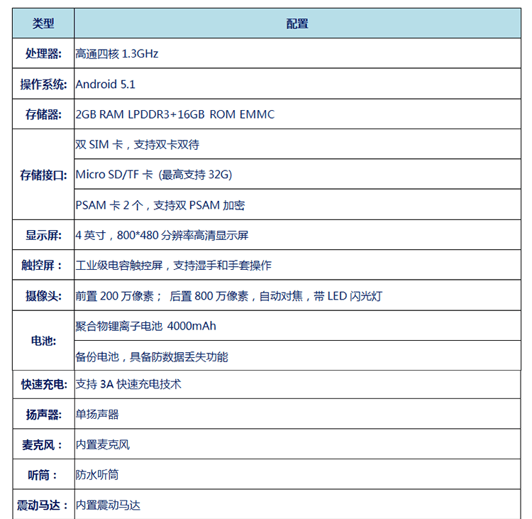  無線數據采集手持終端產品規格
