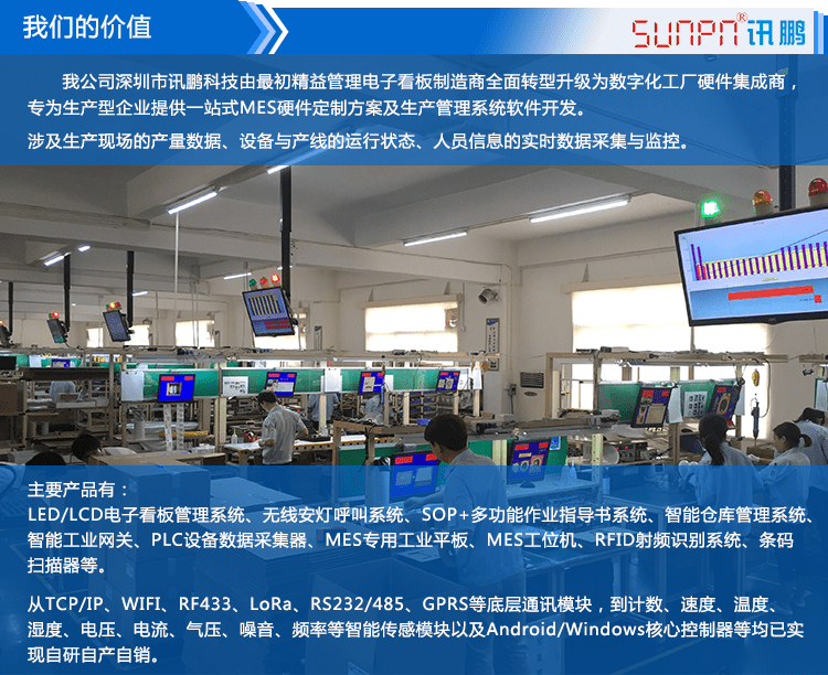 液晶看板產品引言 液晶看板產品引言