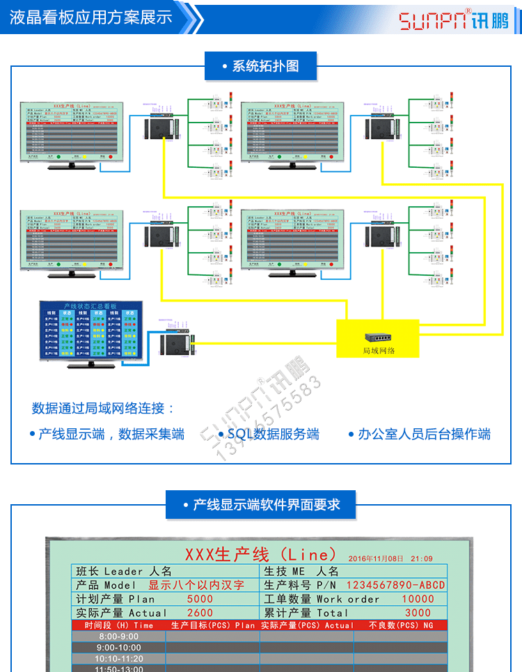 液晶看板案例方案 液晶看板案例方案