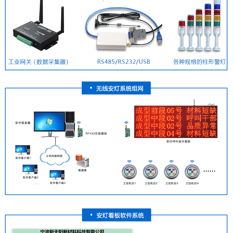 無線安燈呼叫系統相關配件