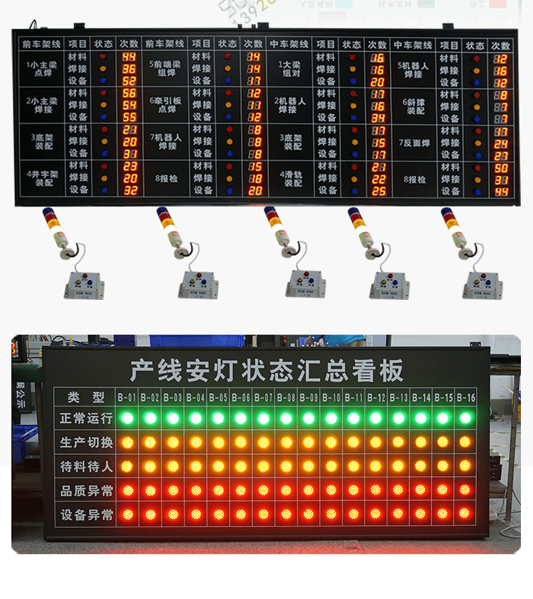 無線安燈呼叫系統案例參考