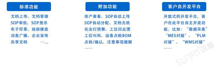 電子作業指導書系統介紹