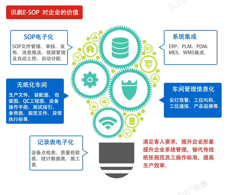 電子作業指導書系統企業價值