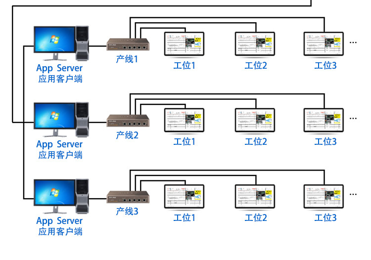 電子作業指導書系統架構