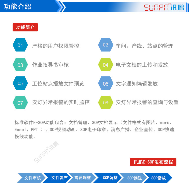 電子作業指導書系統功能介紹
