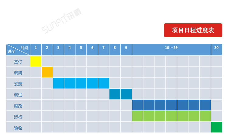 電子作業指導書系統實時流程