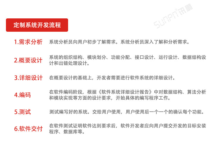電子作業指導書系統實施流程