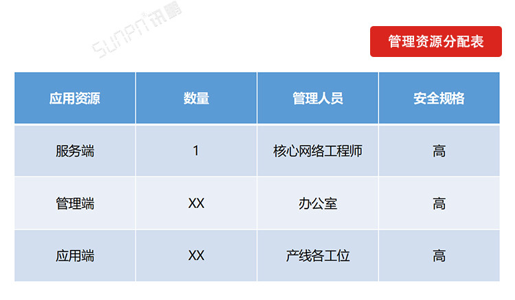 電子作業指導書系統實施流程