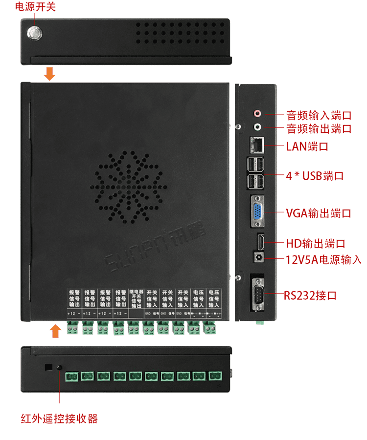注塑車間看板系統(tǒng)硬件結(jié)構(gòu)展示