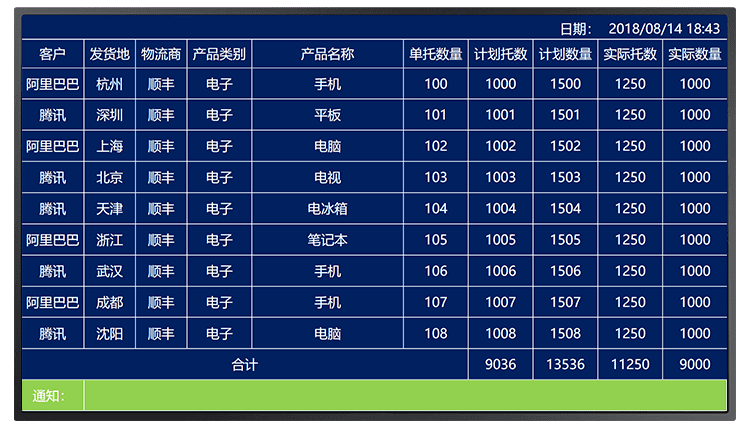 機(jī)臺設(shè)備生產(chǎn)管理看板軟件界面展示