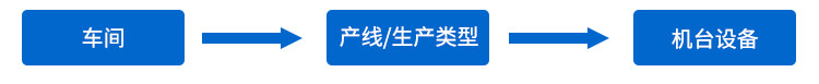 MES制造執(zhí)行系統(tǒng)定制指導(dǎo)