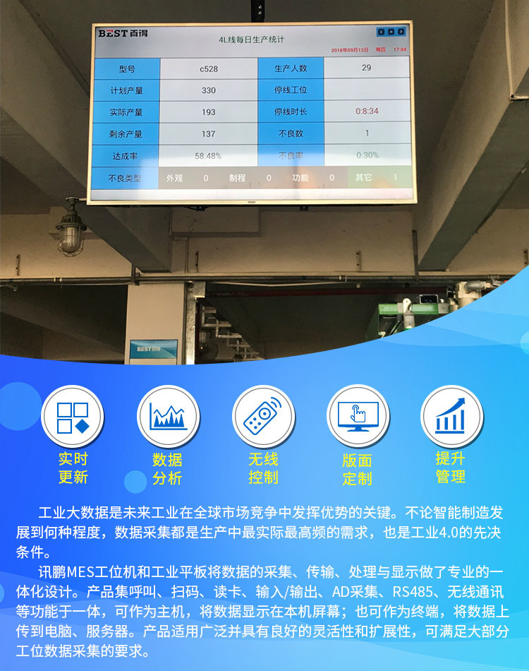 MES工位數據采集配套硬件產品介紹