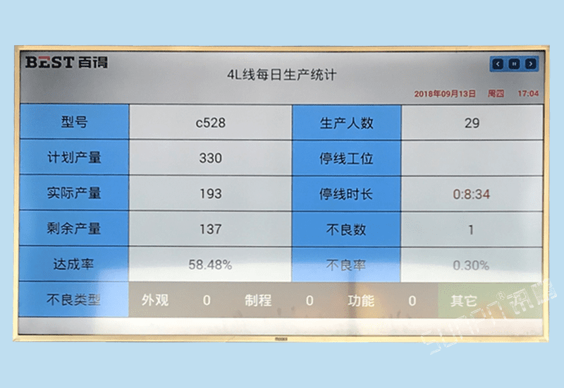 訊鵬精益管理電子看板系統(tǒng)-電器生產(chǎn)線實時產(chǎn)量采集監(jiān)控軟件數(shù)據(jù)報表統(tǒng)計