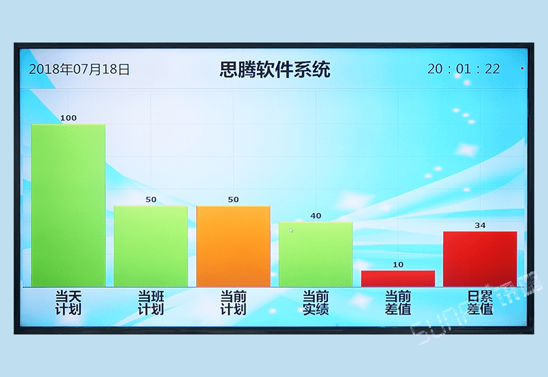 訊鵬MES制造執(zhí)行系統(tǒng)配套-工廠生產(chǎn)進度管理看板軟件車間目視化LCD電子看板