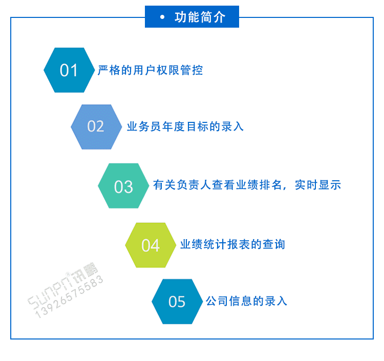業(yè)績龍虎榜軟件功能介紹