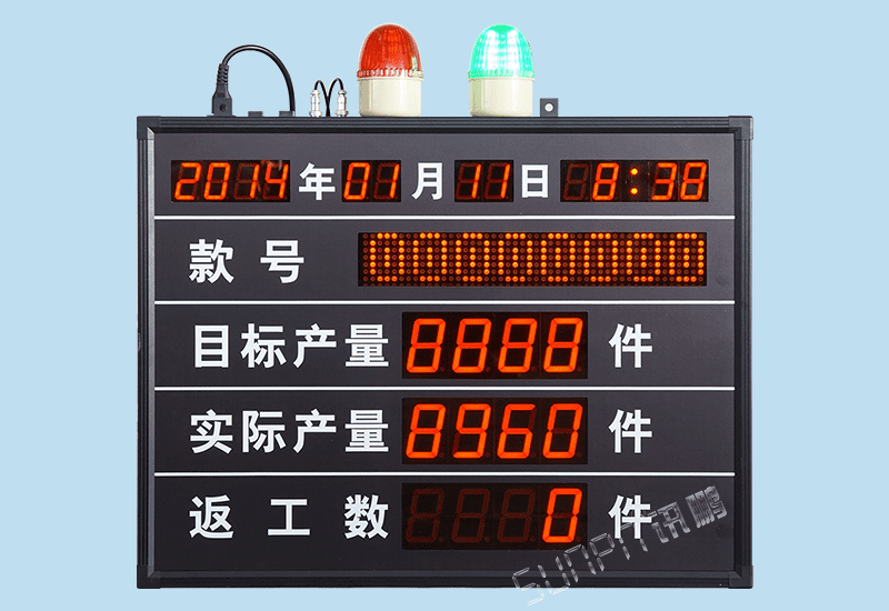 定制工廠車間生產管理電子看板系統計數器PLC設備RS485通訊LED數碼管顯示屏