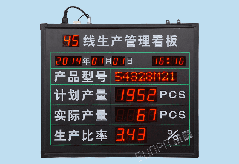車間生產管理看板_MES系統計數器LED電子顯示屏_訊鵬科技