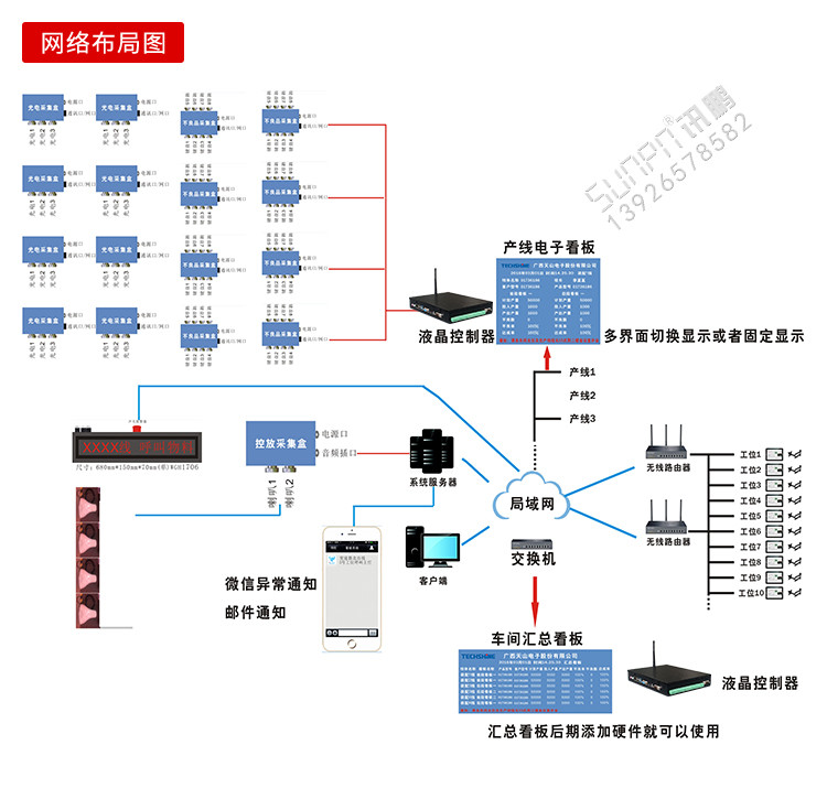 精益生產(chǎn)管理看板網(wǎng)絡布局圖