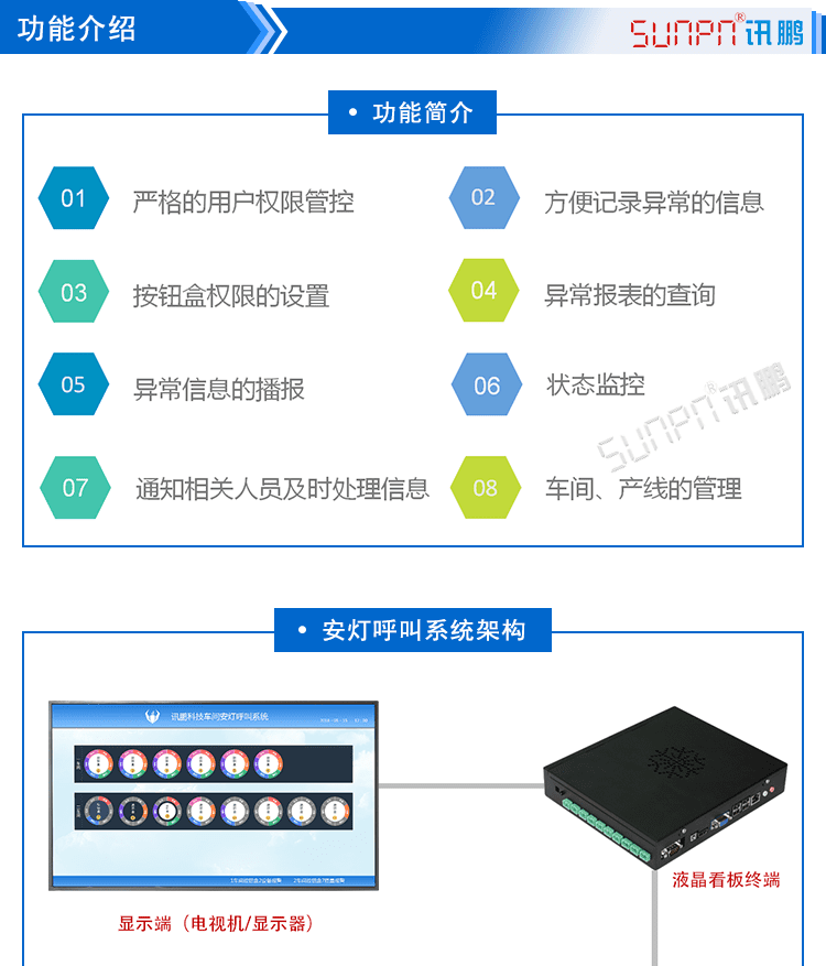 安燈軟件功能介紹 安燈軟件功能介紹