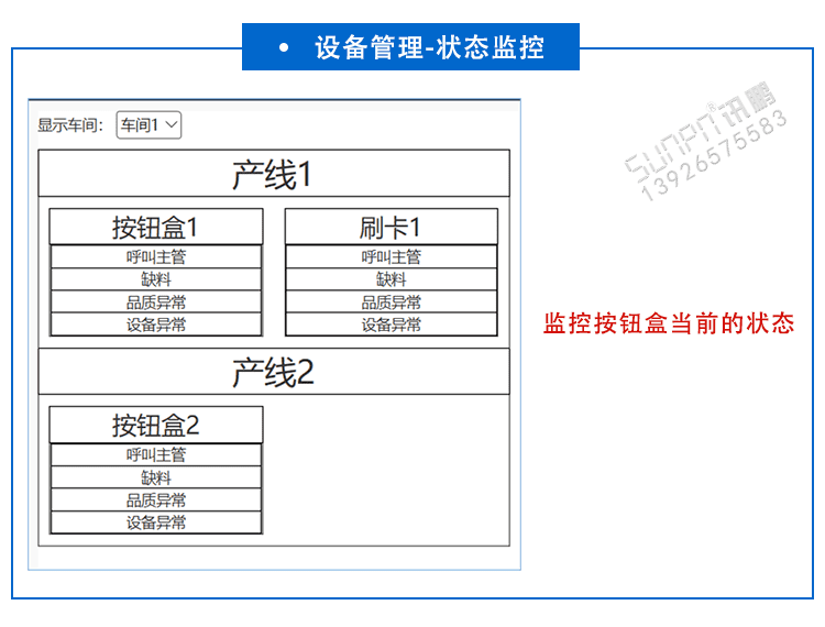 安燈軟件功能介紹 安燈軟件功能介紹