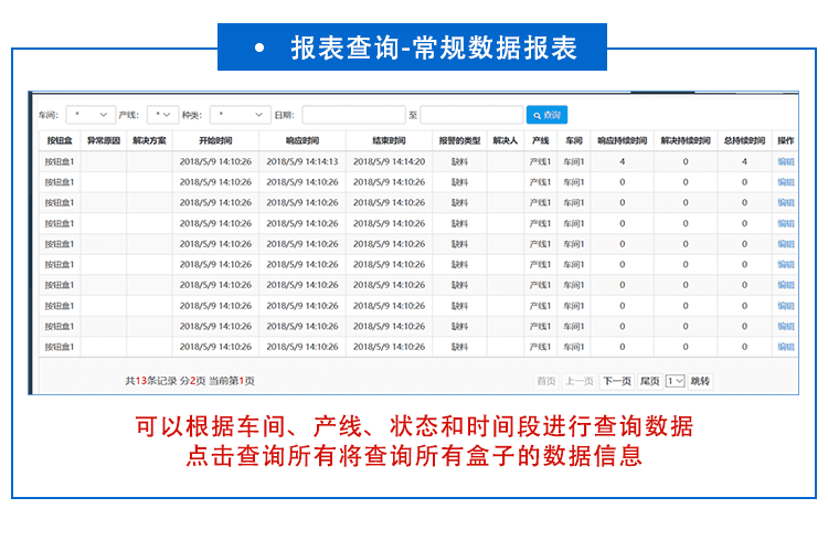 安燈軟件功能介紹 安燈軟件功能介紹