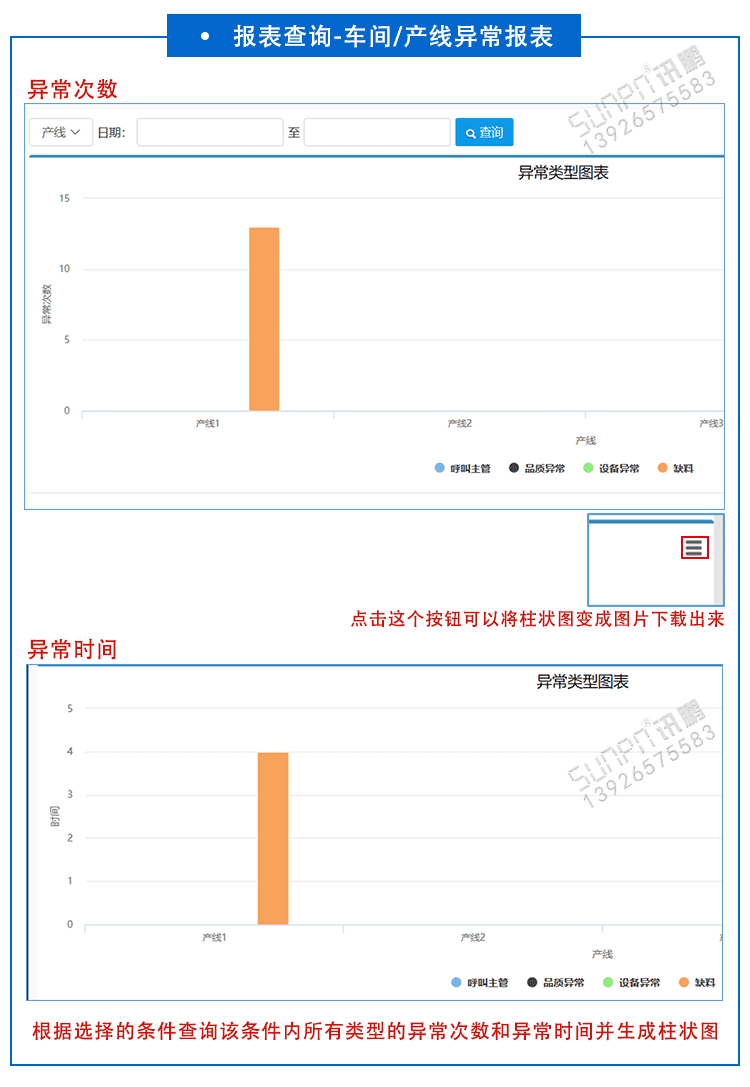 安燈軟件功能介紹 安燈軟件功能介紹
