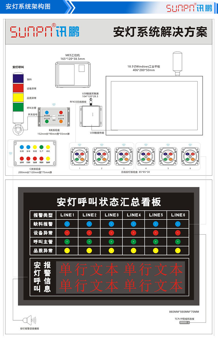 安燈看板解決方案系統(tǒng)架構(gòu)