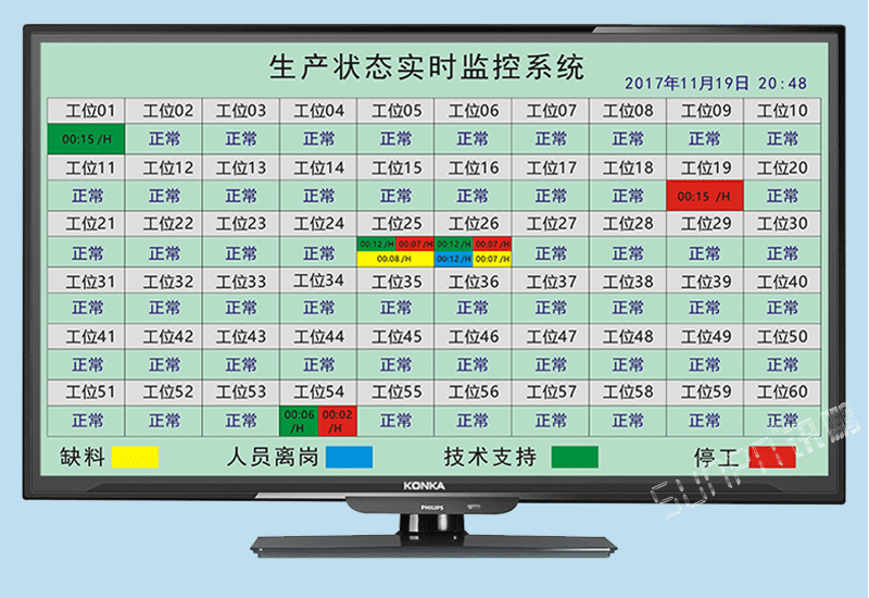 定制生產設備注塑機沖壓機狀態實時無線安燈物料呼叫監控管理系統