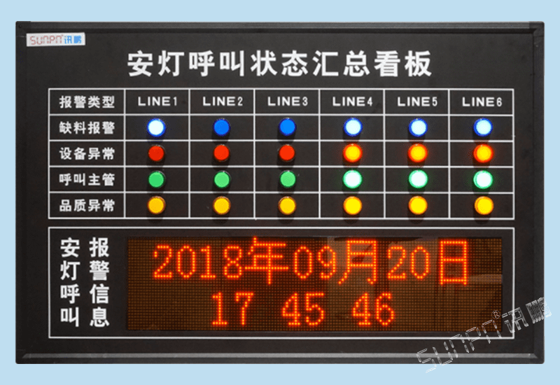 訊鵬無線安燈呼叫報警系統(tǒng)狀態(tài)數(shù)據(jù)采集器定制化andon看板解決方案