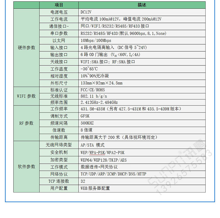 工業物料網網關定制指導產品參數 工業物料網網關定制指導產品參數