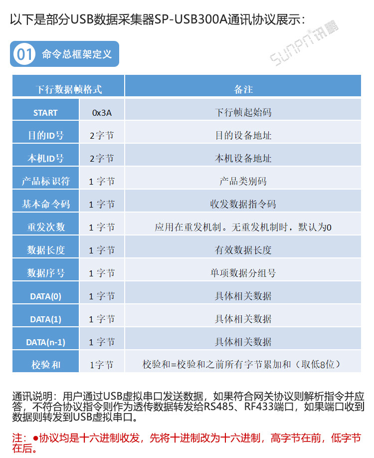 USB數據采集器通訊協議 USB數據采集器通訊協議