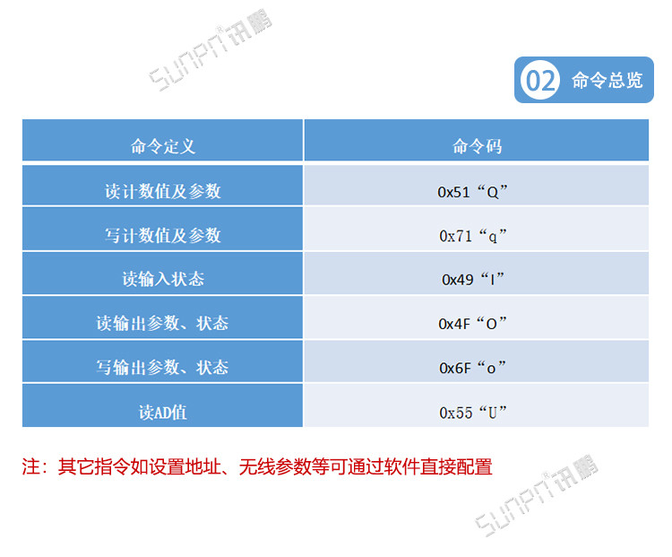 USB數據采集器通訊協議 USB數據采集器通訊協議