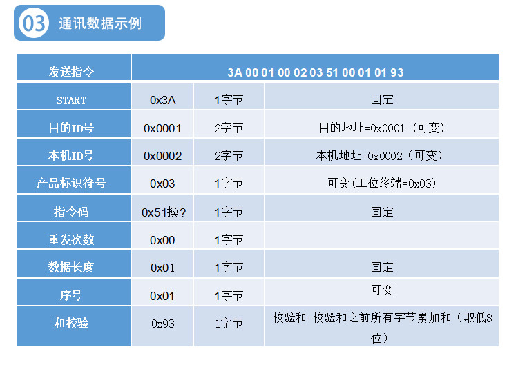 USB數據采集器通訊協議 USB數據采集器通訊協議