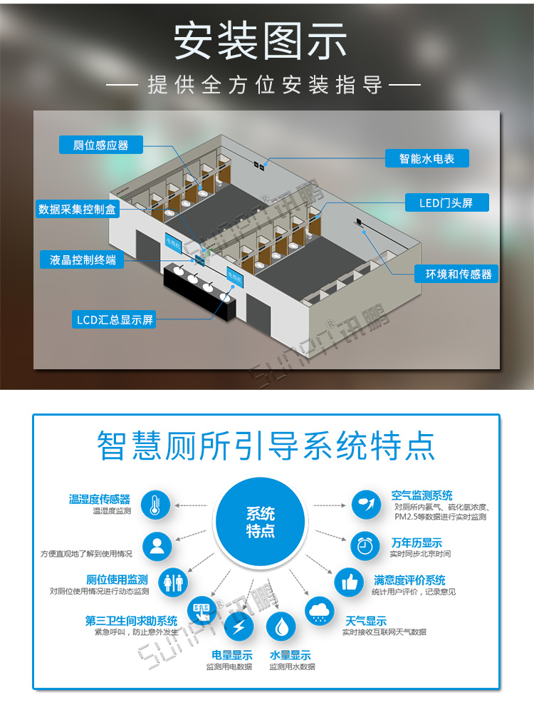 廁位智能引導系統安裝圖示 廁位智能引導系統安裝圖示