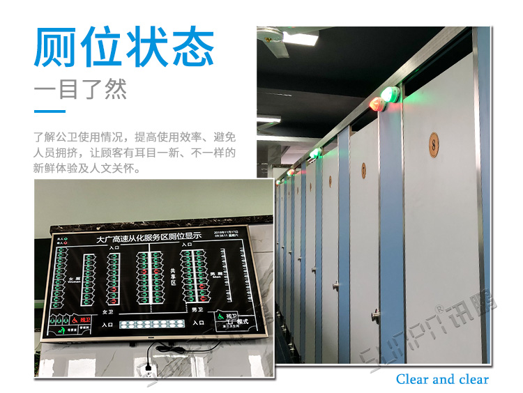 智能廁位引導(dǎo)系統(tǒng)展示 智能廁位引導(dǎo)系統(tǒng)展示