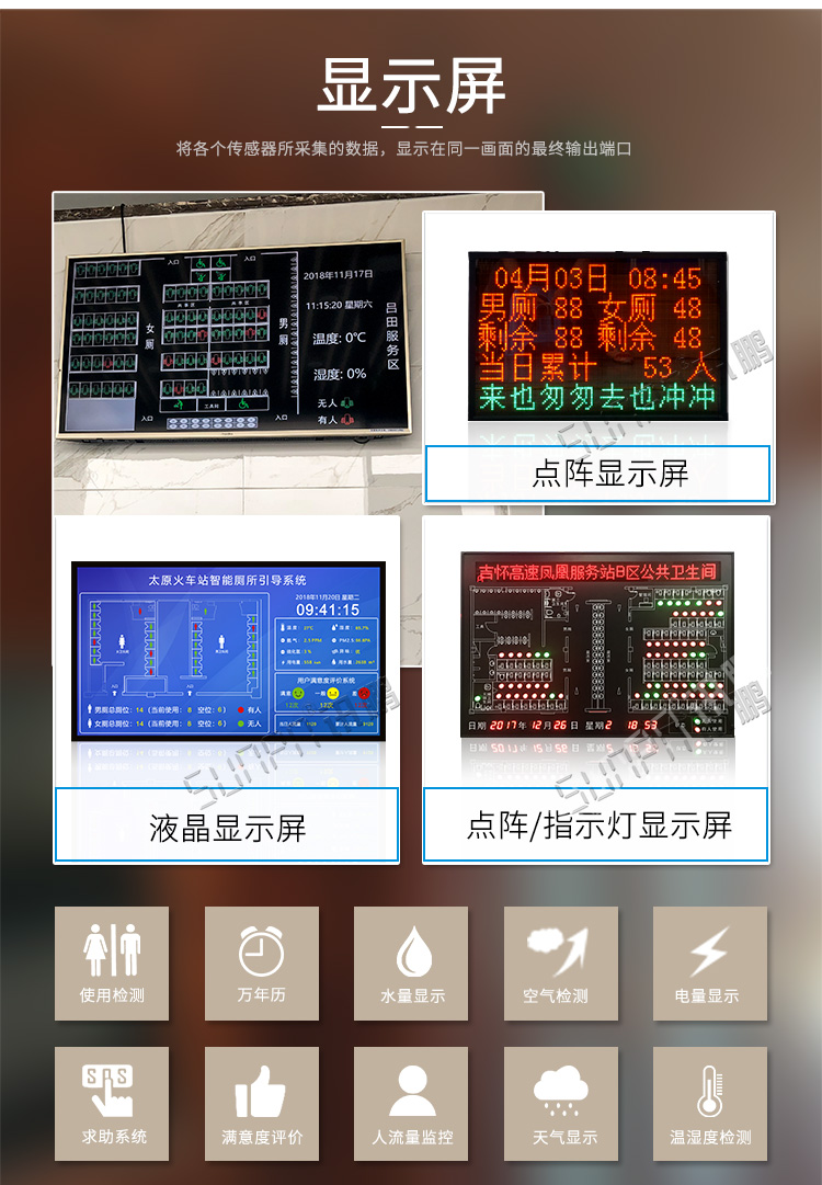 廁位智能引導系統顯示屏 廁位智能引導系統顯示屏