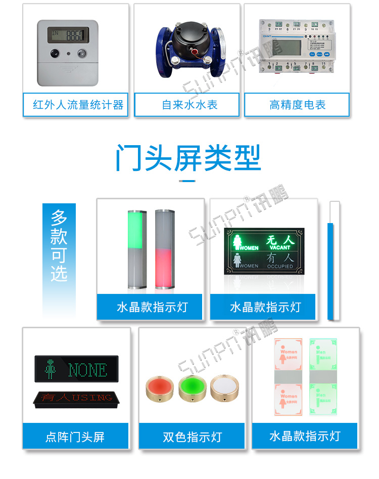 廁位智能引導系統門頭屏 廁位智能引導系統門頭屏