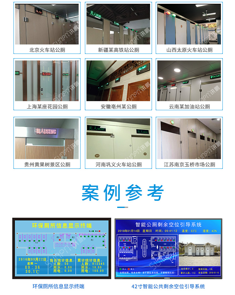 廁位智能引導系統案例 廁位智能引導系統案例