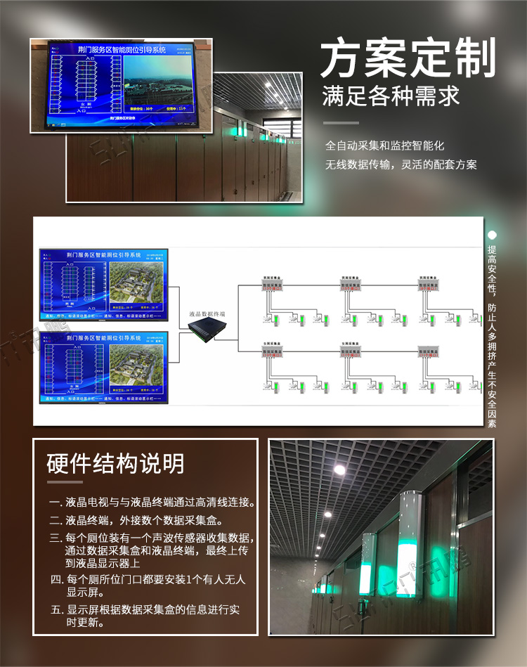 智能廁位引導系統方案 智能廁位引導系統方案