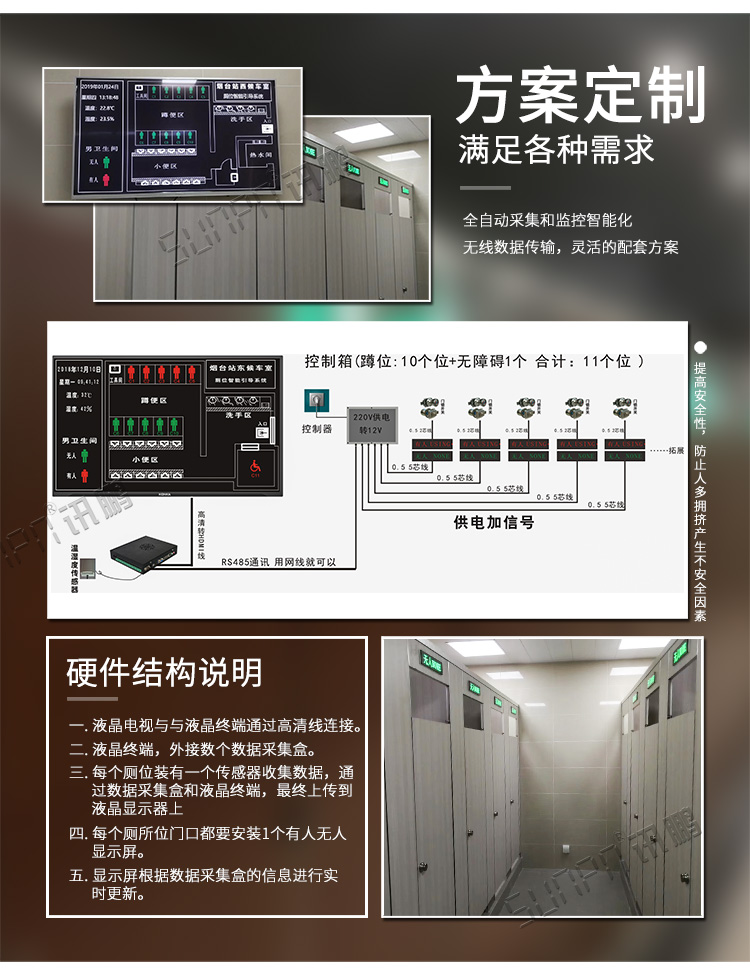 廁位智能引導系統方案 廁位智能引導系統方案
