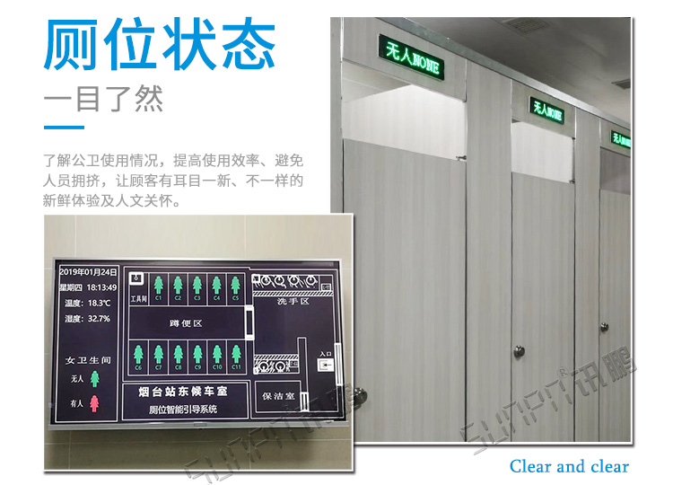 廁位智能引導系統方案展示 廁位智能引導系統方案展示