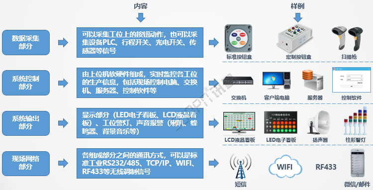 安燈系統組成